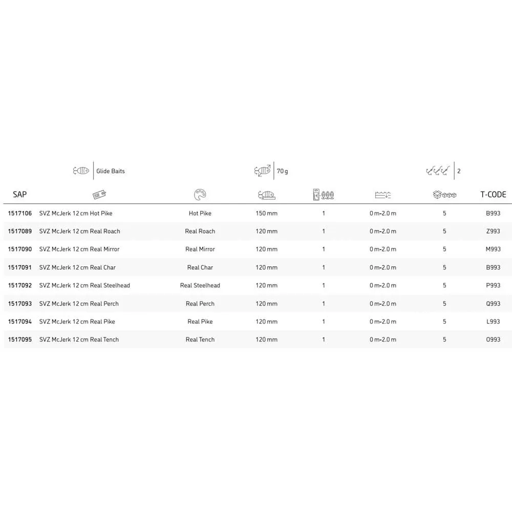 Abu Garcia Svartzonker Mc Jerk 150 Mm 70g - Image 3