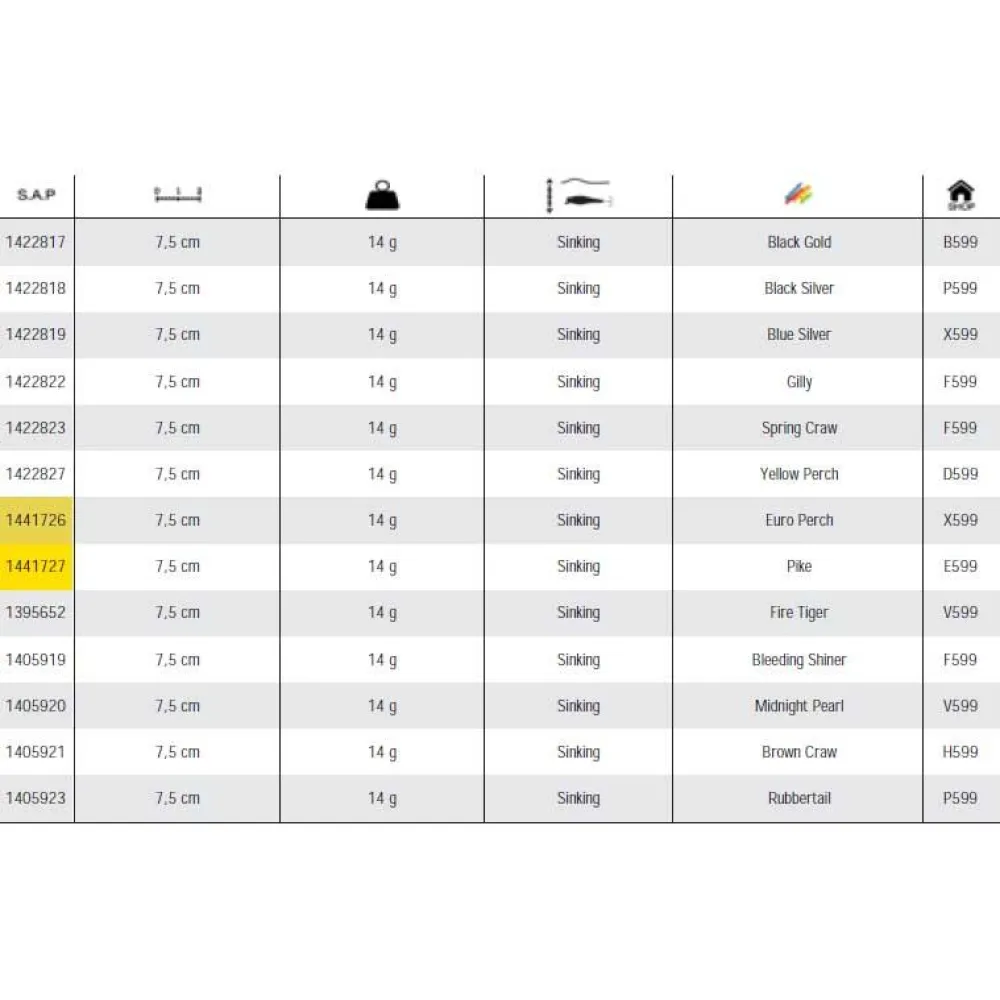 Berkley Warpig Sinking 75 - Image 3