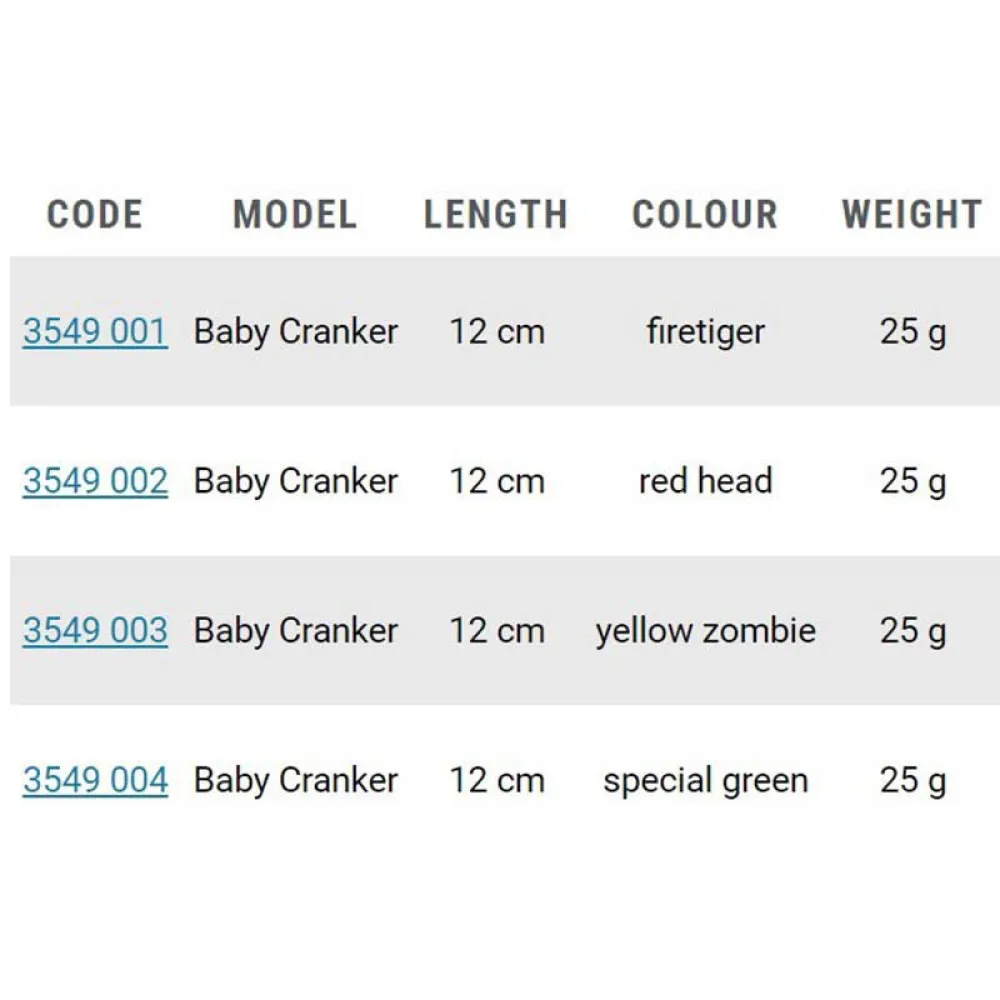 BLACK CAT Baby Cranker Crankbait 120 Mm 25g - Image 3