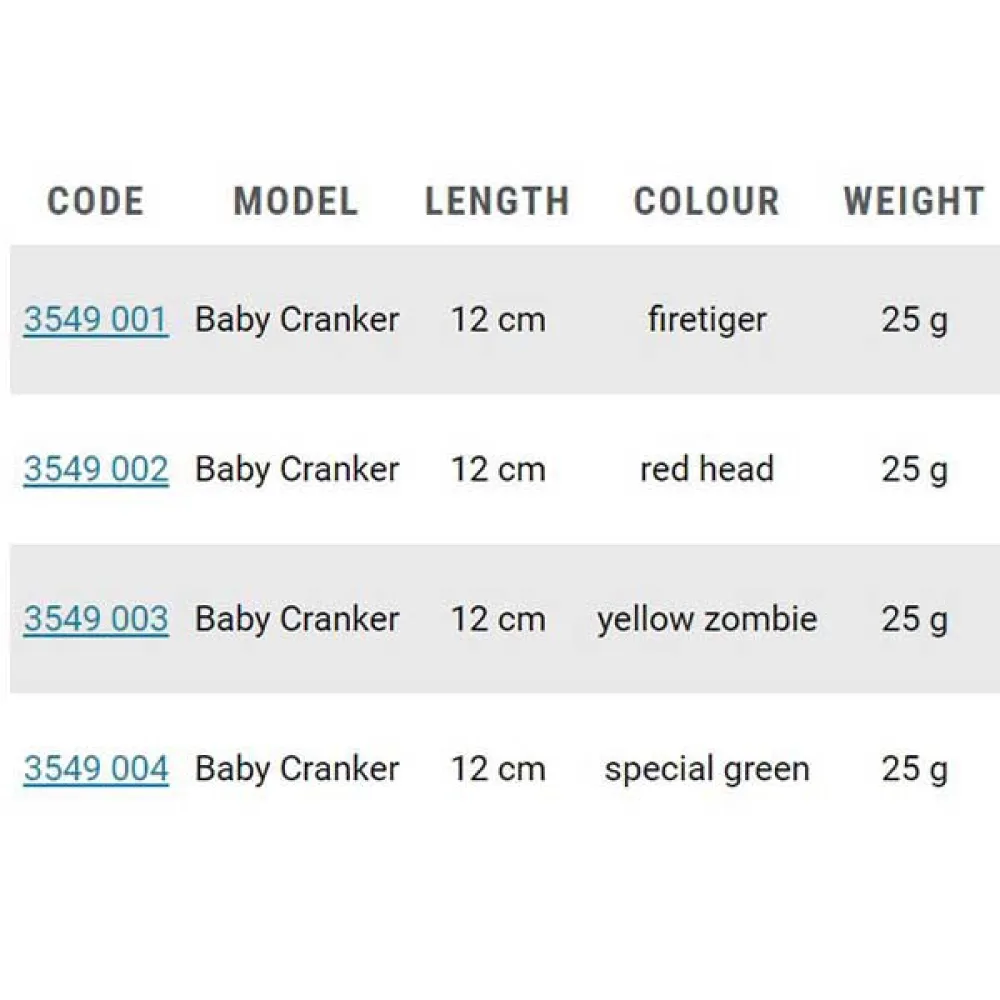 BLACK CAT Cranker Sinking Crankbait 160 Mm 50g - Image 3