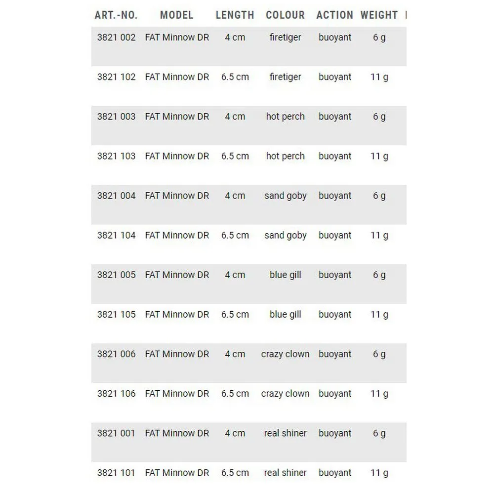 Fat DR Crankbait 65 Mm 11g - Image 3