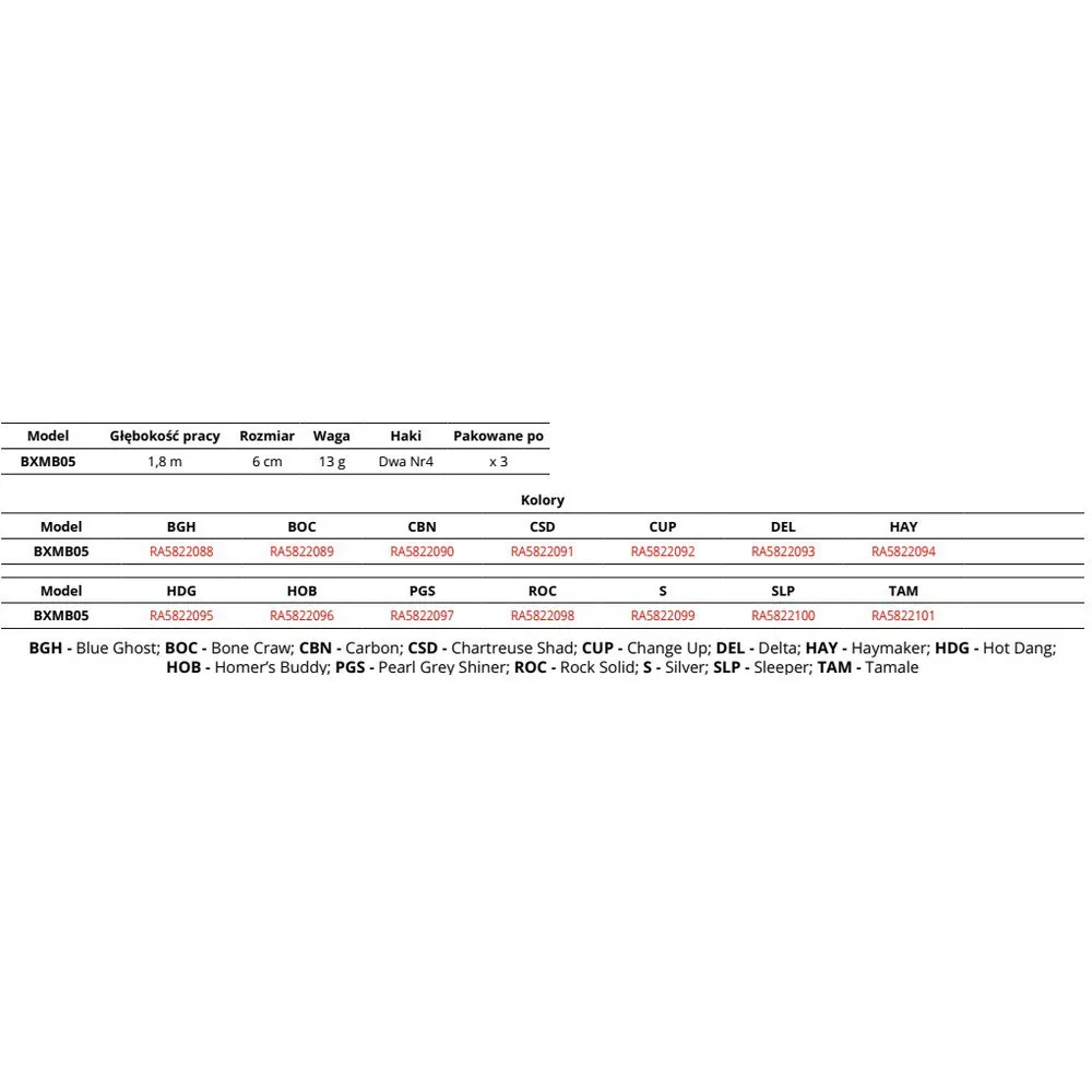 Rapala BX Mid Brat Crankbait 60 Mm 13g - Image 3