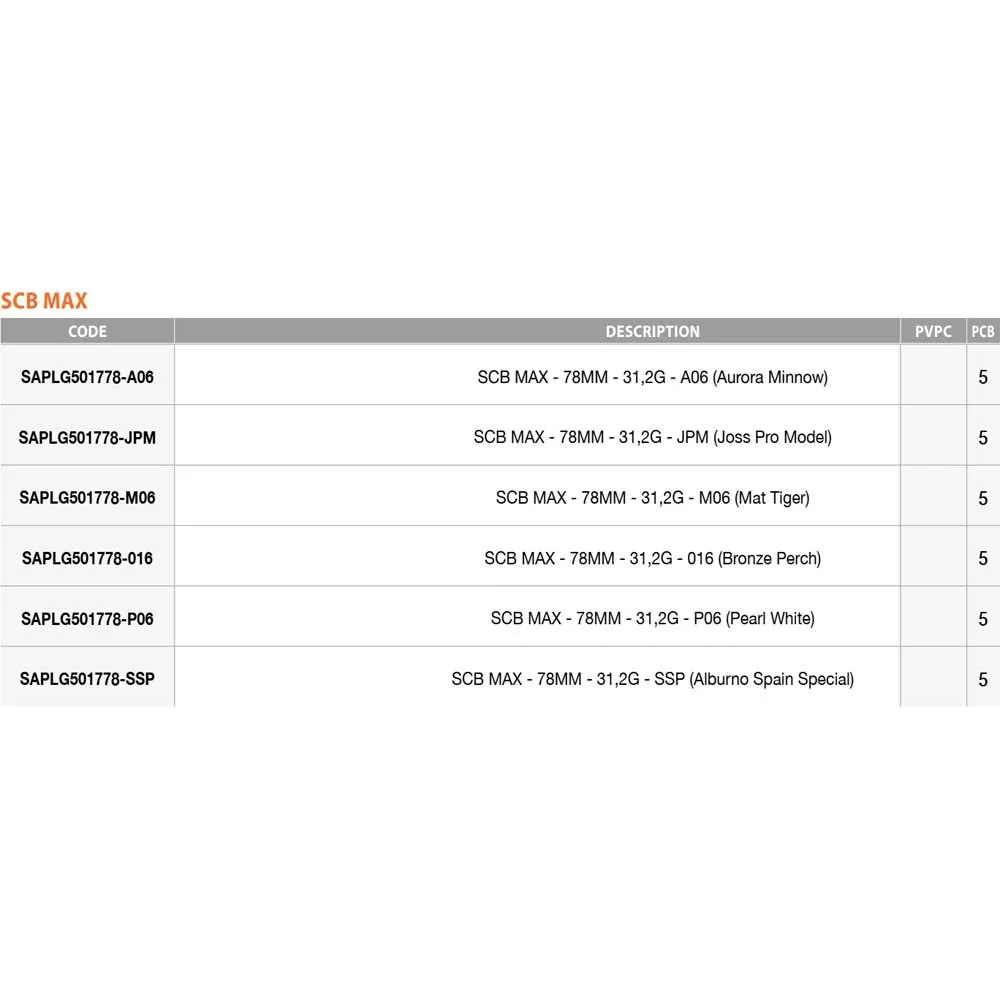SAKURA SCB Max Floating 78 Mm 31.2g - Image 3