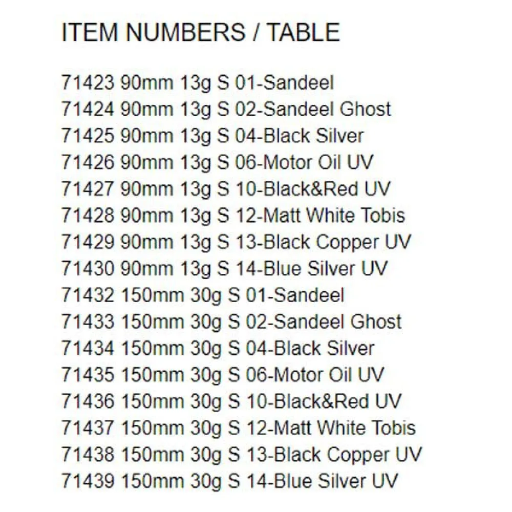 Savage Gear Sandeel Pencil Sinking 125 Mm 19g - Image 3