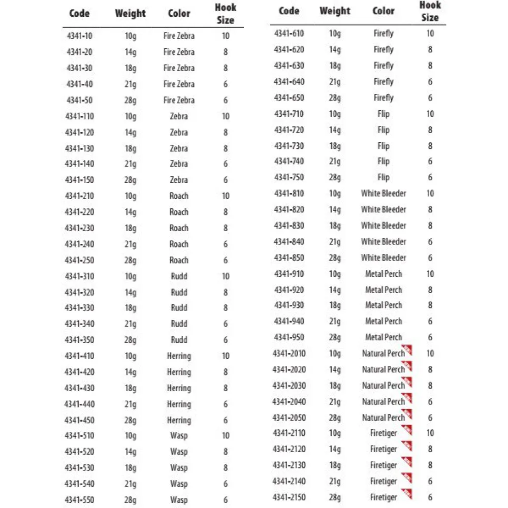 Spro ASP Lipless Crankbait 50g - Image 3
