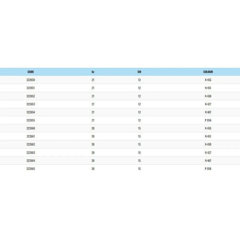 Cruiser Topwater Stickbait 150 Mm 38g - Image 3
